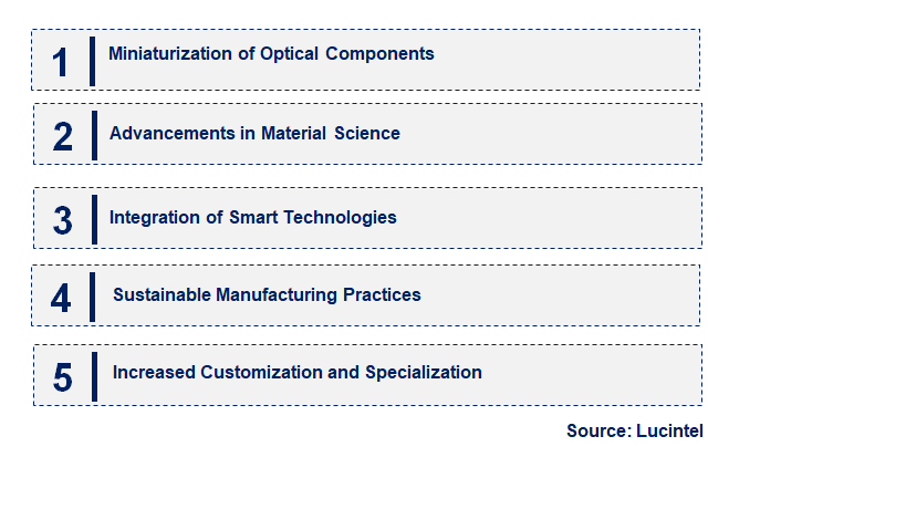 Emerging Trends in the Athermal Lens Market